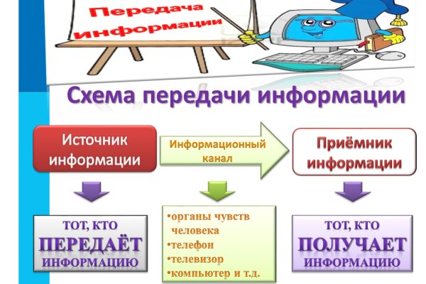 Кракен через тор браузер