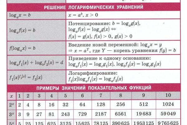 Кракен даркнет только через