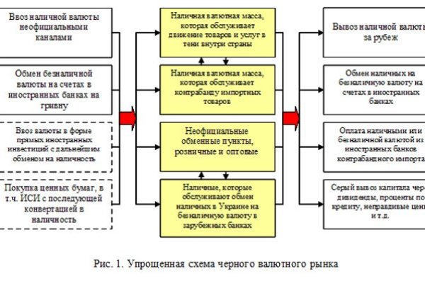 Кракен маркетплейс krk market com