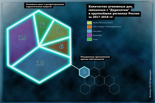 Кракен маркет даркнет только через
