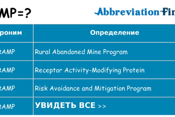 Kraken ссылка актуальная