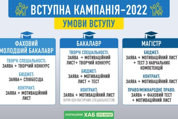 Ссылка на кракен 11